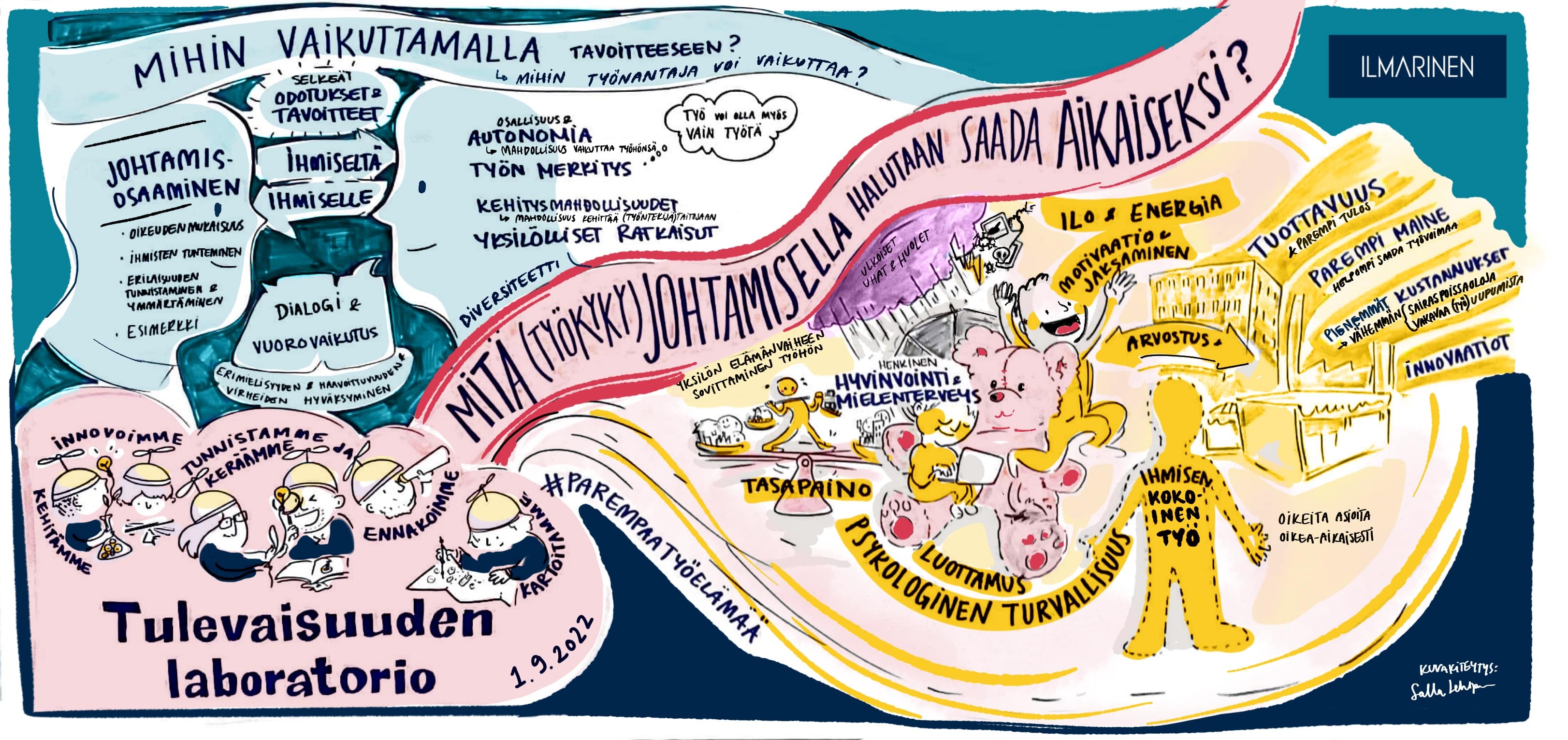 Kuvakiteytys Tulevaisuuden laboratorion työpajasta 