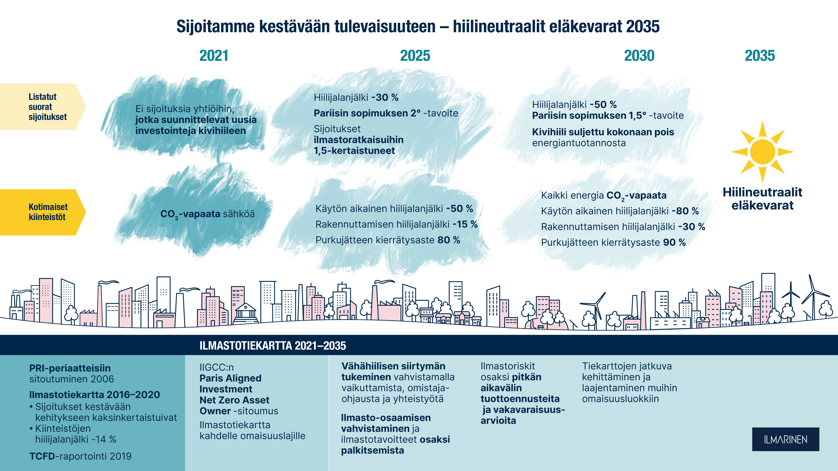 Ilmastotiekartta_visualisointi_v-2021-10-27-pää.png